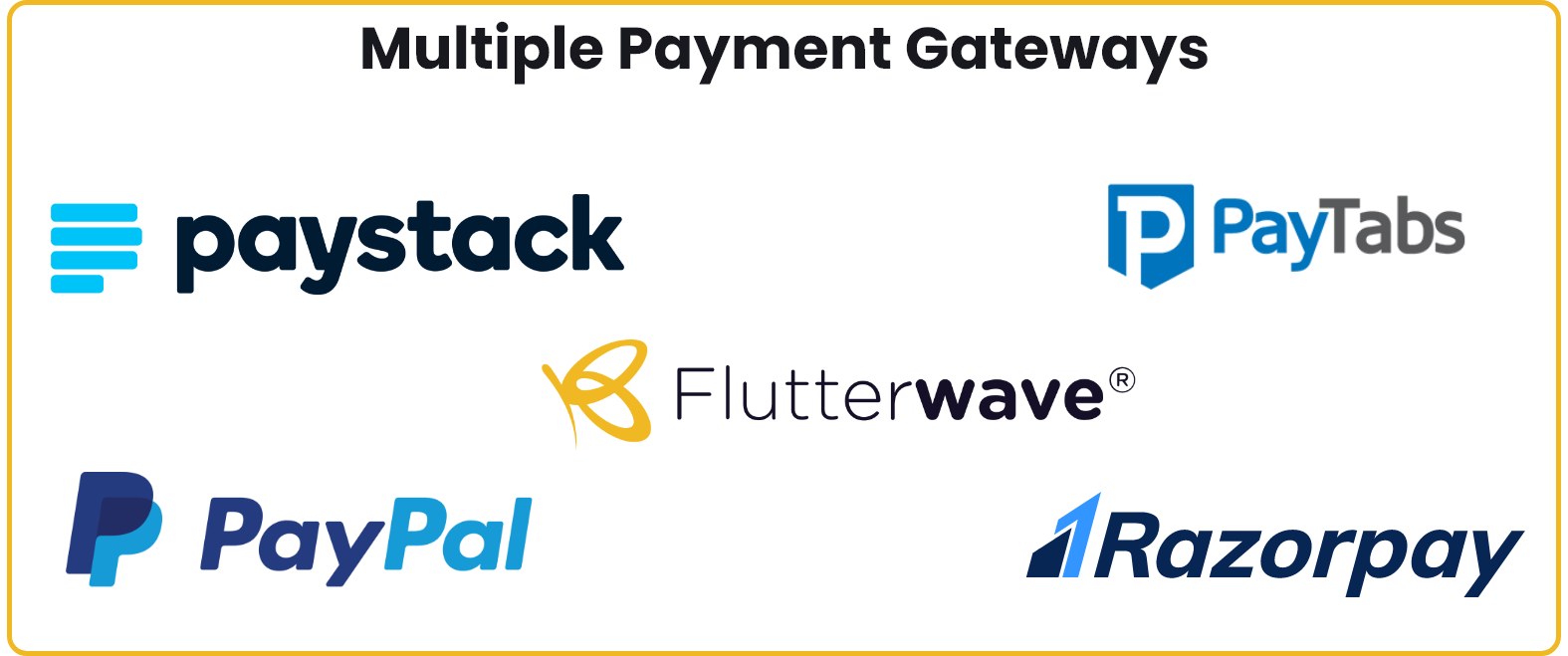 Multiple-Payment-Gateways