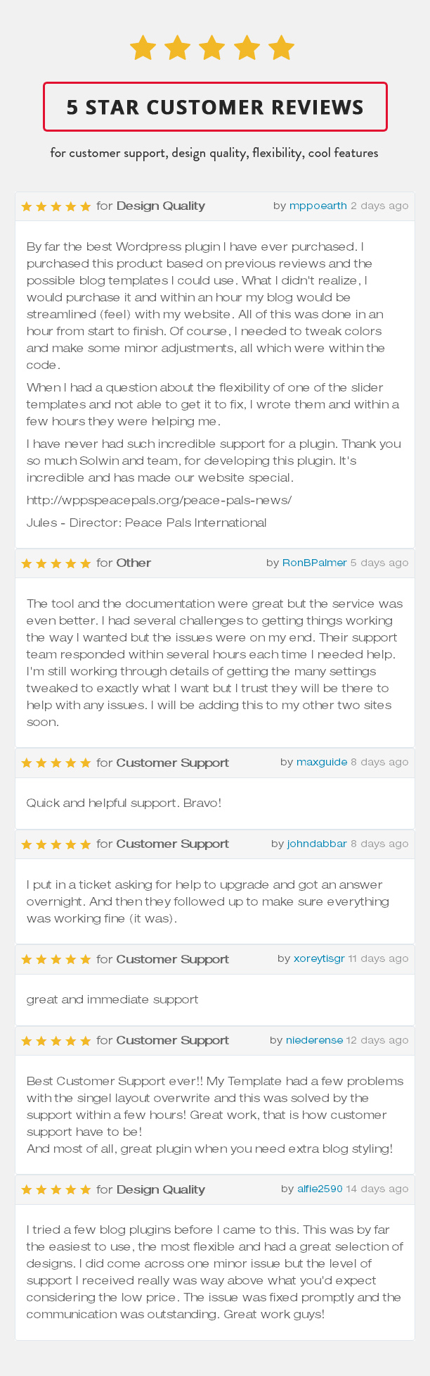Blog Designer PRO Customer Review and Ratings