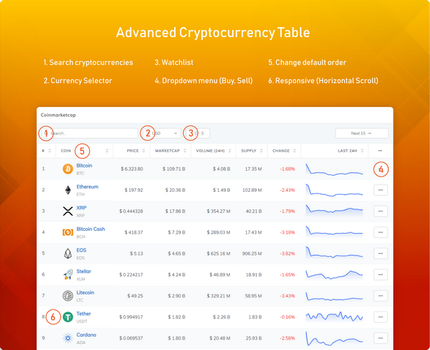 Coinpress - Cryptocurrency Pages for WordPress - 5