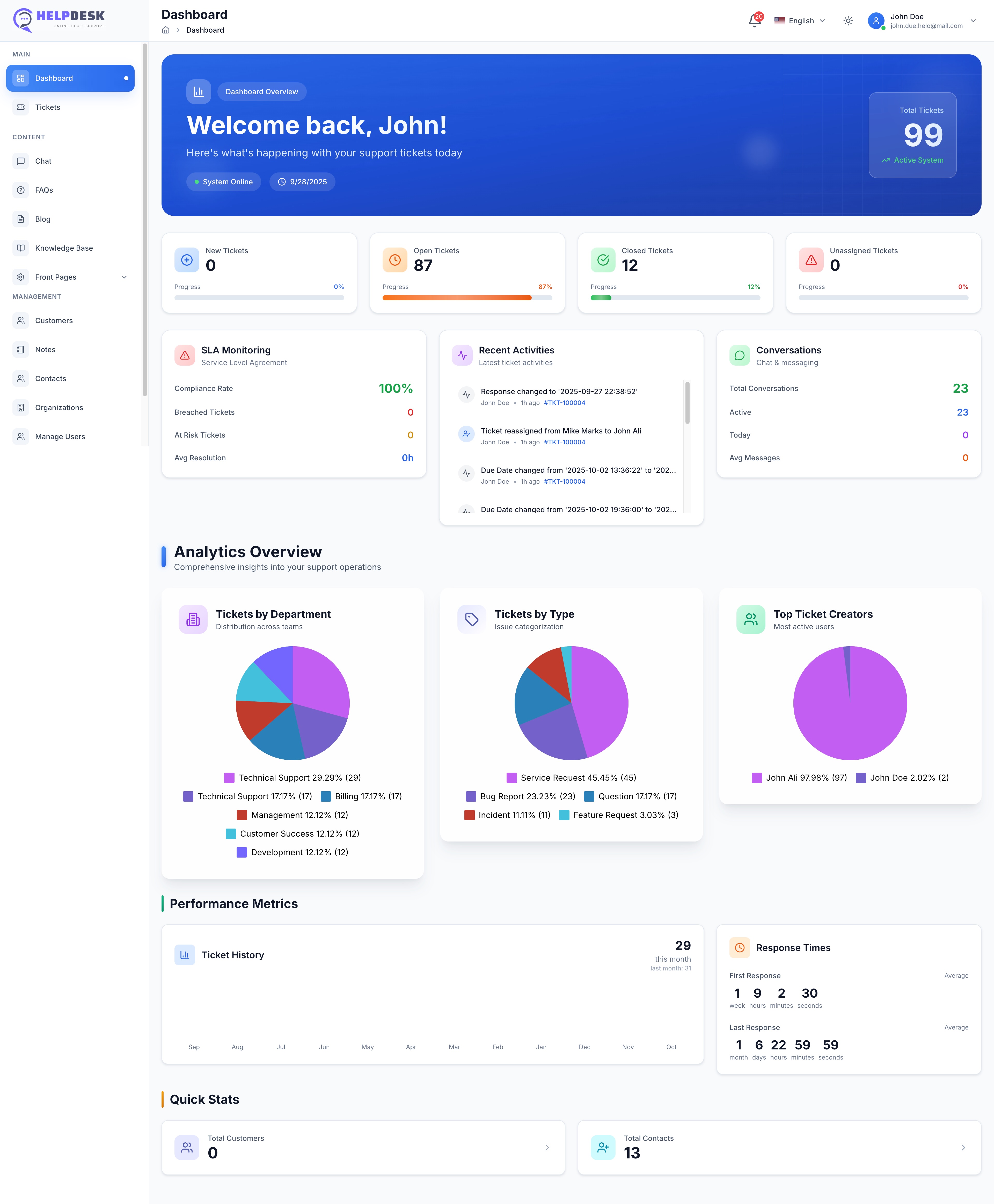 Advanced Analytics Dashboard
