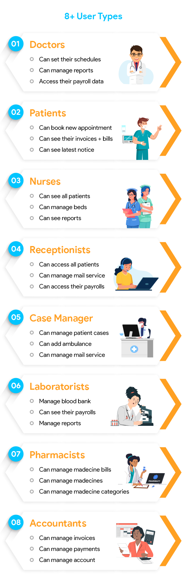 HMS - Laravel Hospital Management System - Appointment Booking