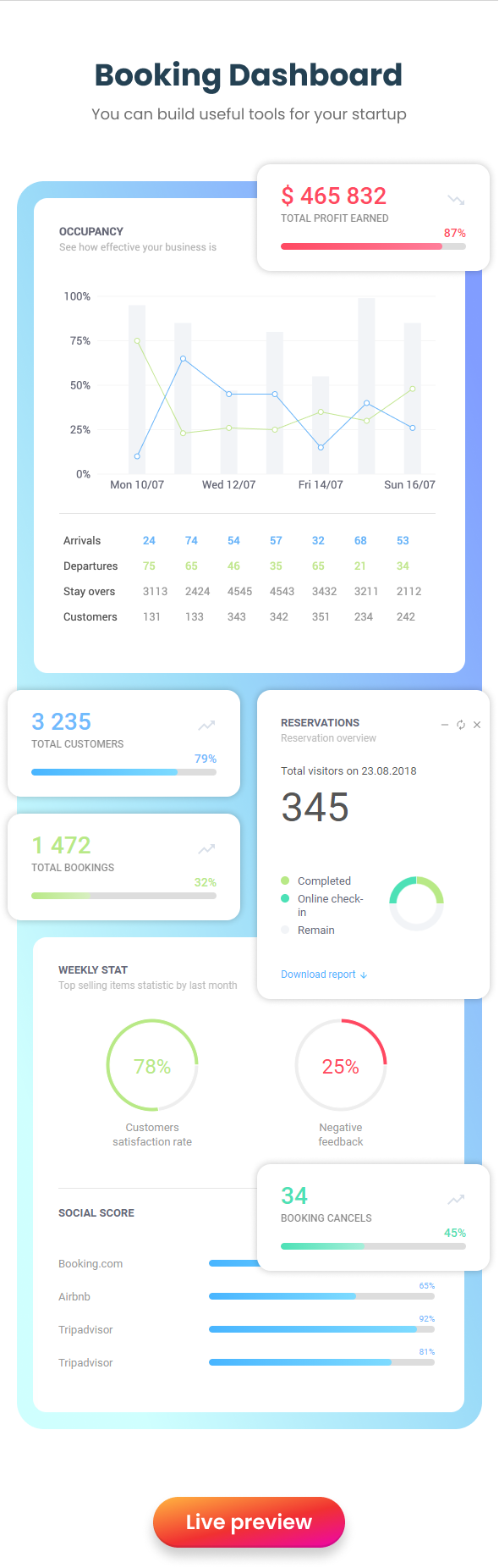 EasyDev — React Redux BS5 Admin & Dashboard Template + Figma - 6