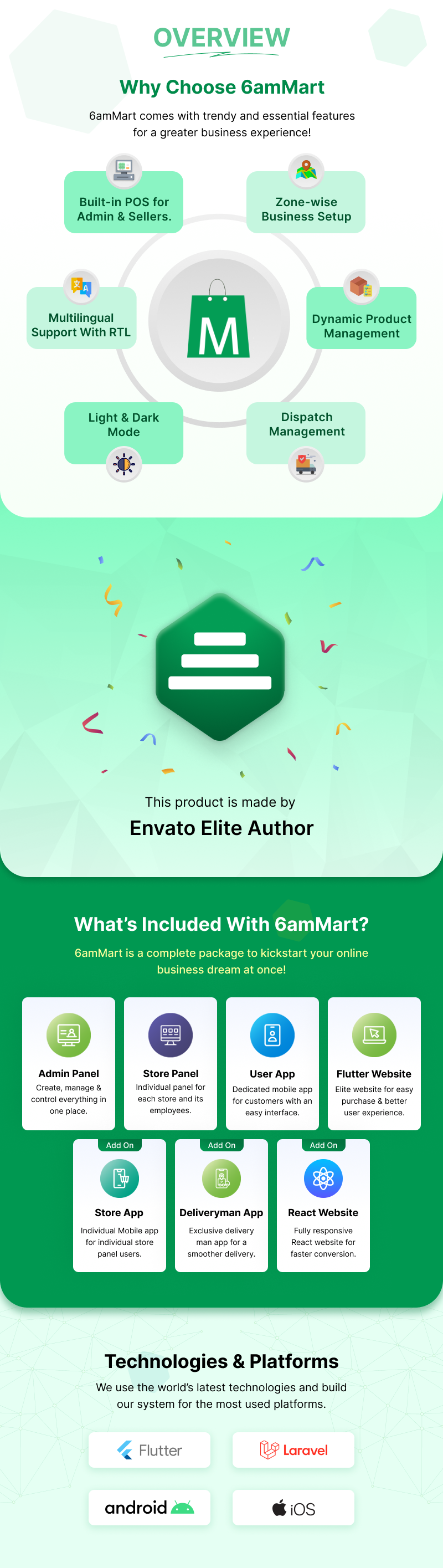 6amMart multi-purpose delivery app
