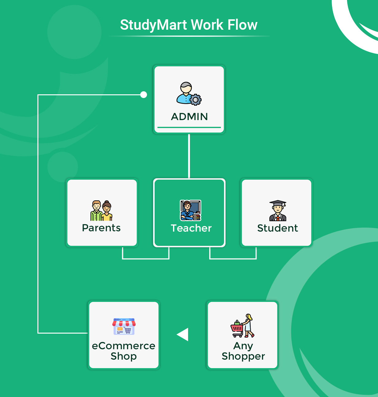 StudyMart-Presentation-08