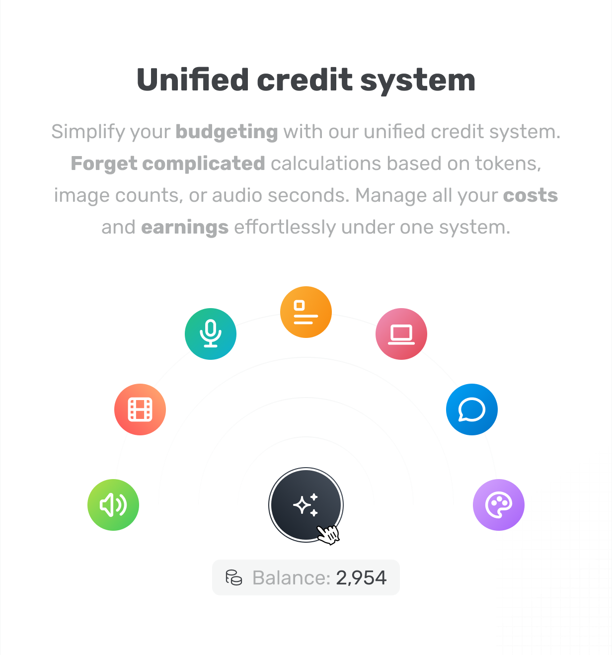 Unified Credit System aikeedo @heyaikeedo