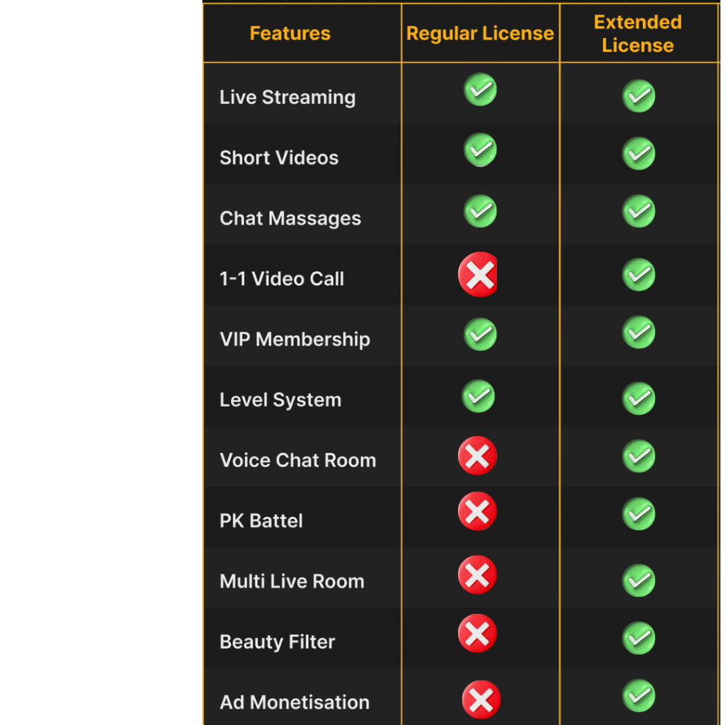 BOMChat - Social Media ,short Video,live streaming,Pk battel with admin panel - 8