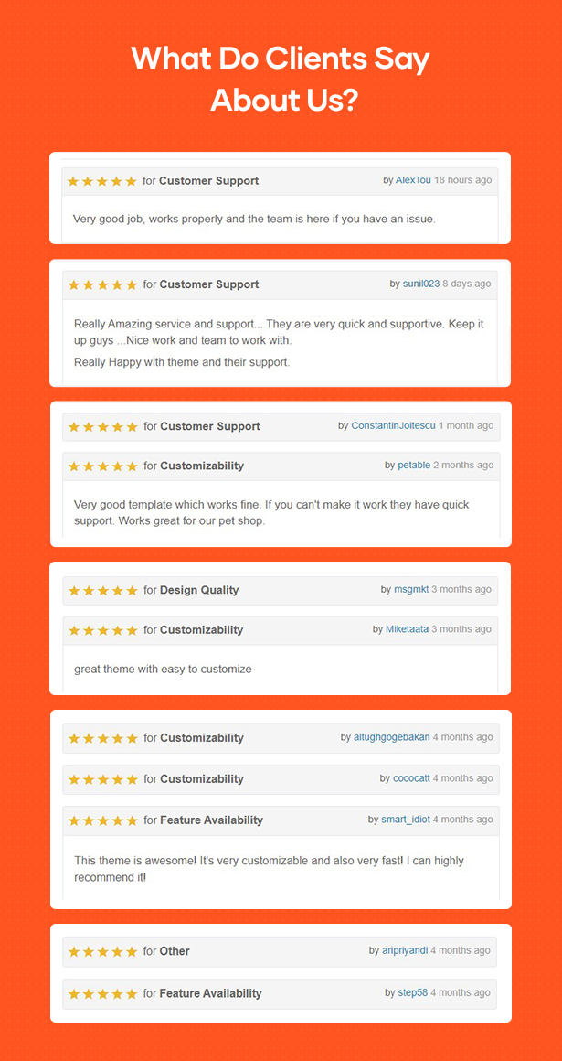 Review Shopic - Multipurpose WooCommerce WordPress Theme