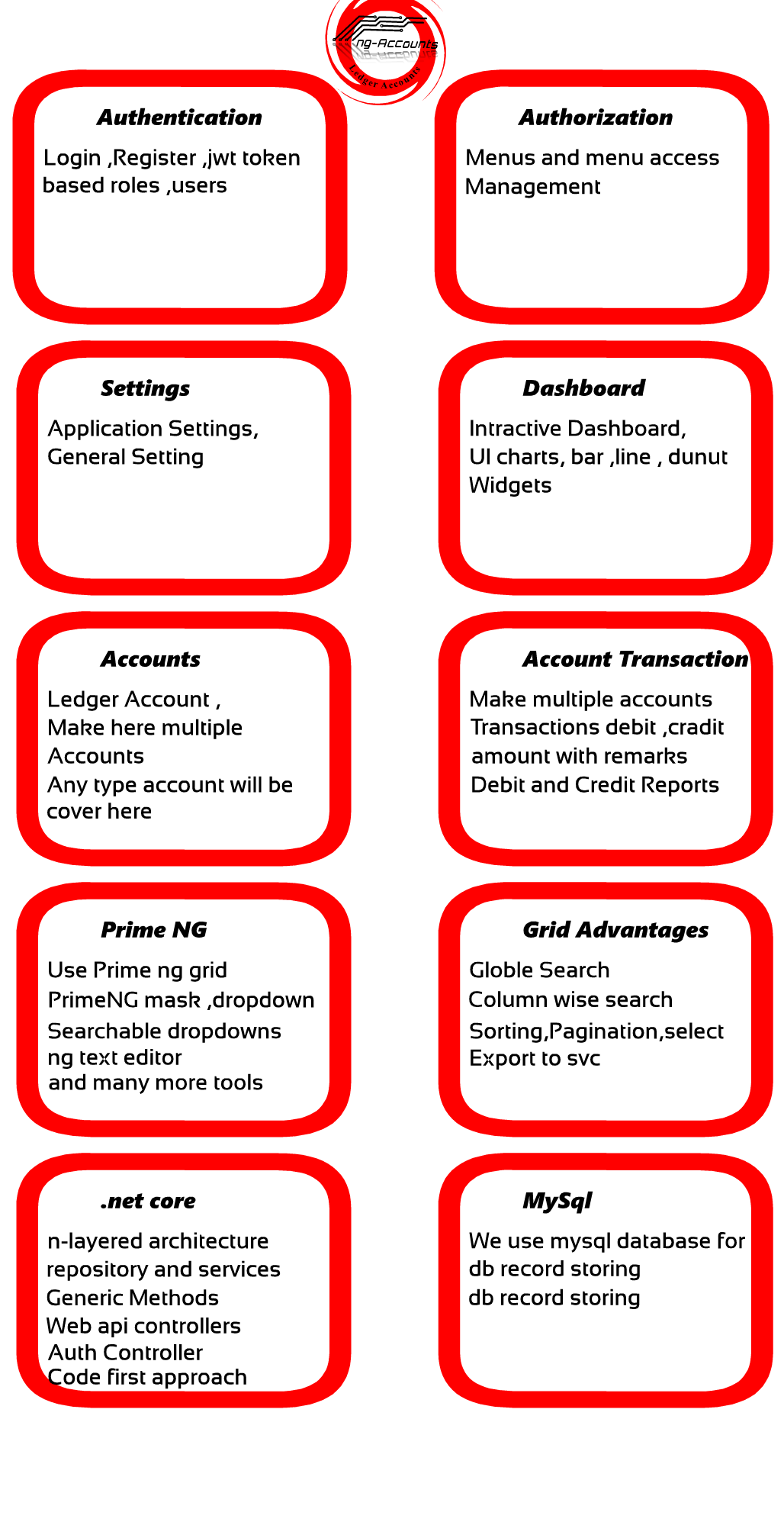 ng-Account Manager | Angular 7 based app| .net core Web api | MySql with identity| Open Source Code - 1