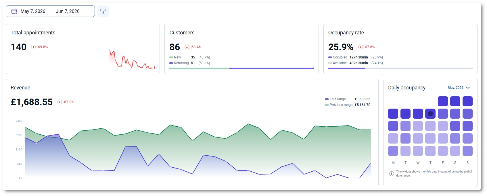 Amelia - Enterprise-Level Appointment Booking WordPress Plugin - 8