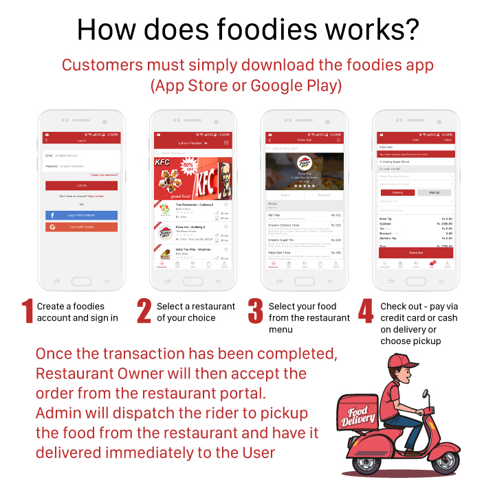 Native Restaurant Food Delivery & Ordering System With Delivery Boy - Android v2.0.6 - 8