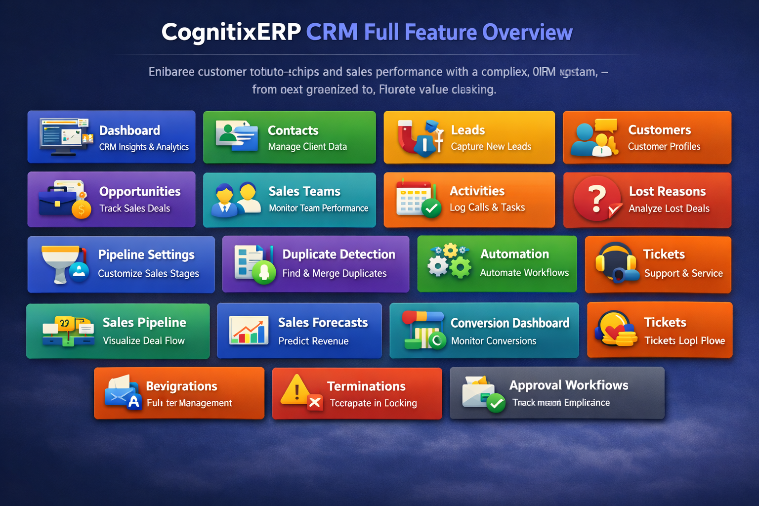 CognitixERP CRM Full Feature Overview