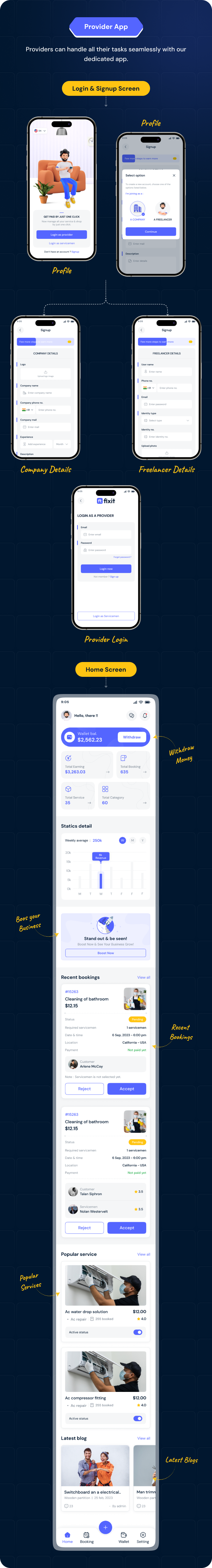 Fixit | Multi Vendor On Demand, Handyman, Home service Flutter App with Admin Complete Solution
