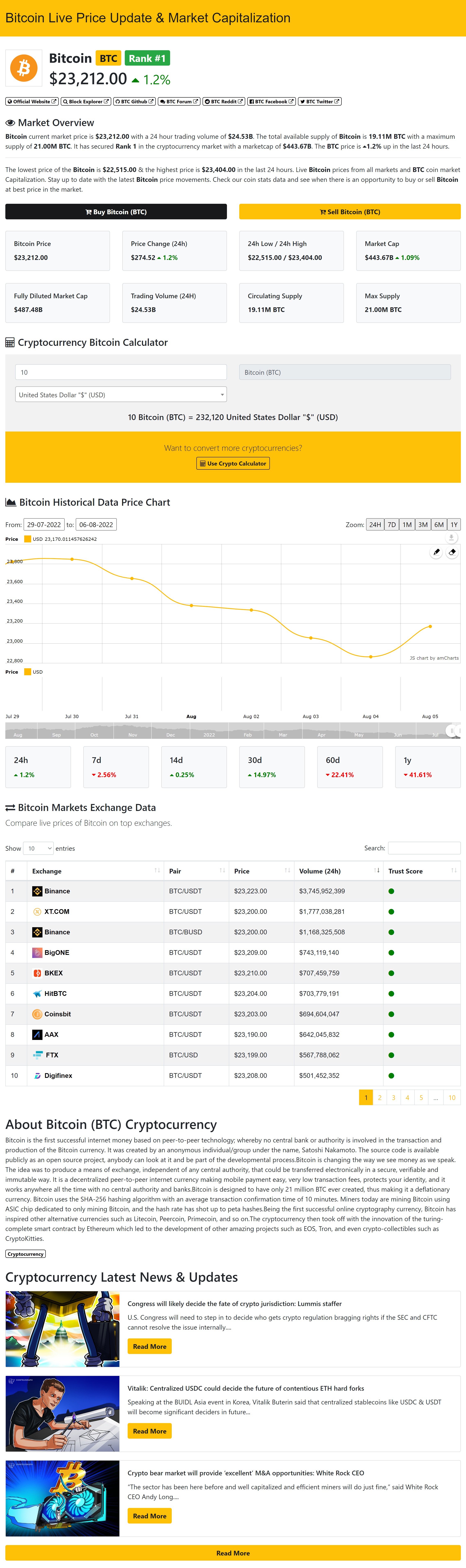 Crypto Net - CoinMarketCap, Prices, Chart, Exchanges, Crypto Tracker, Calculator & Ticker PHP Script - 4