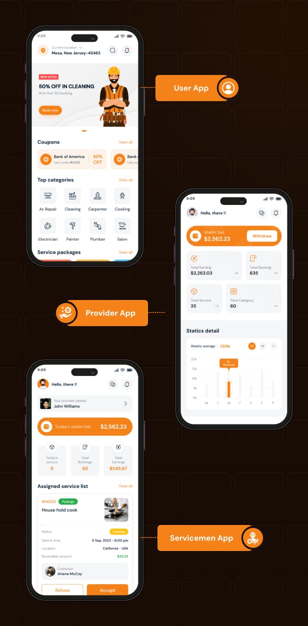 fixit – Multipurpose On Demand Service PWA HTML Template