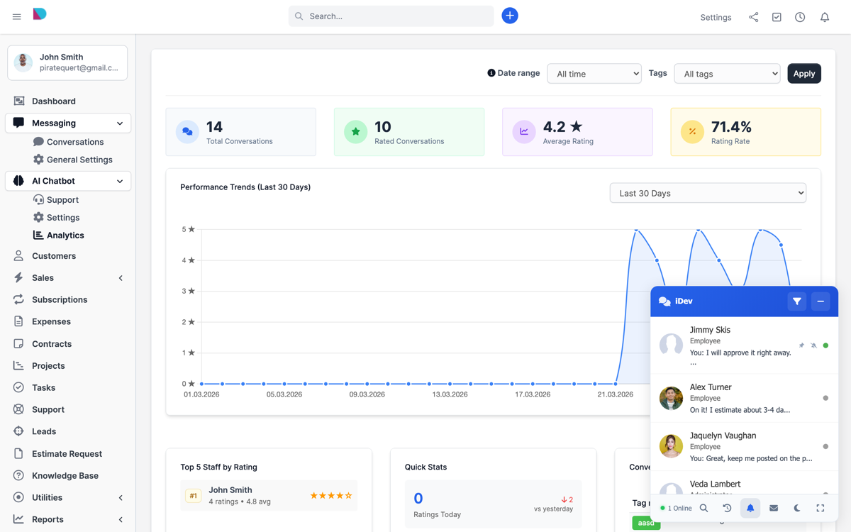 CSAT Analytics Dashboard - Customer Satisfaction Ratings and Staff Performance for Perfex CRM