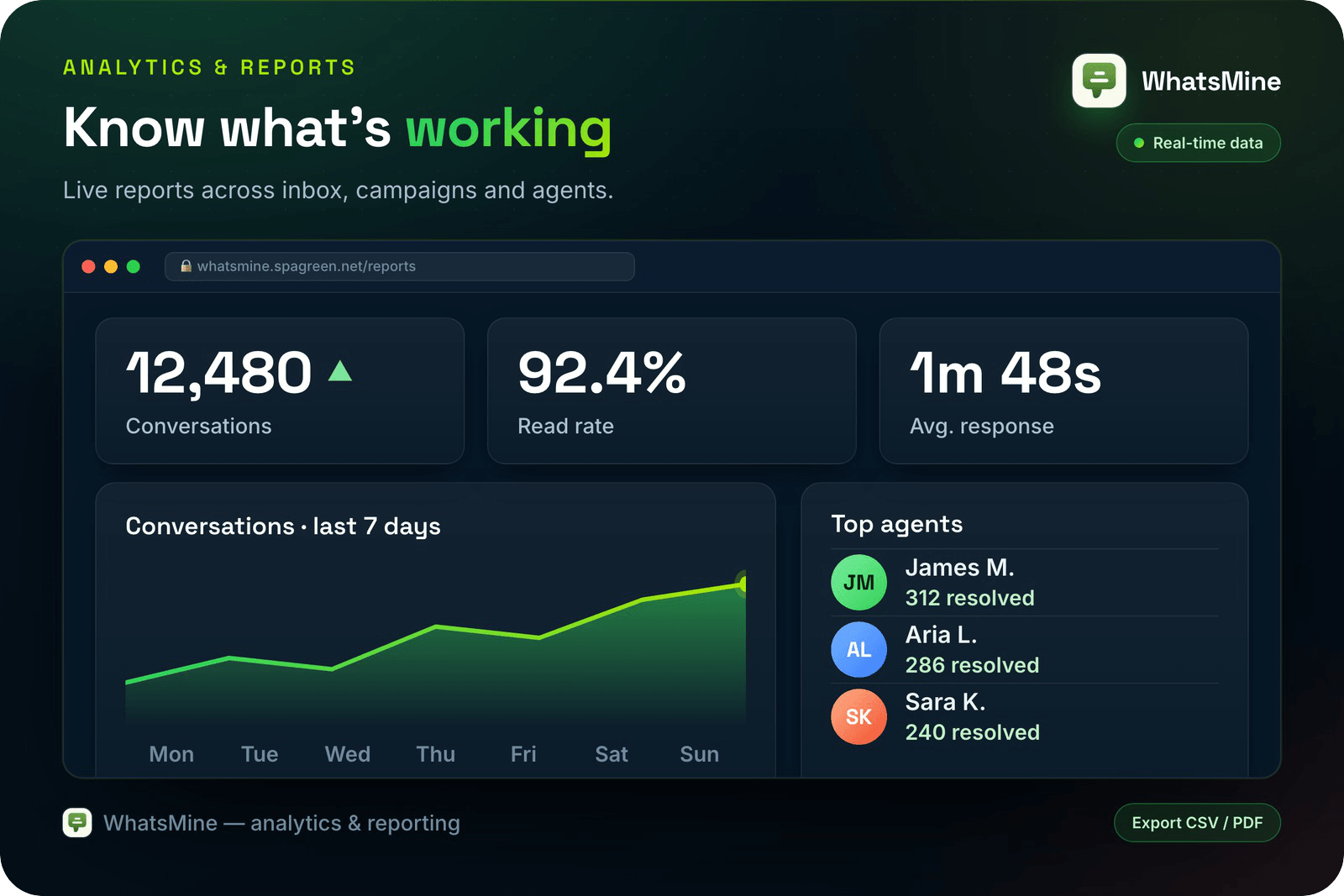 WhatsMine — AI Omnichannel Marketing, Automation & Chatbot SaaS (WhatsApp, Messenger, SMS & Email) - 20