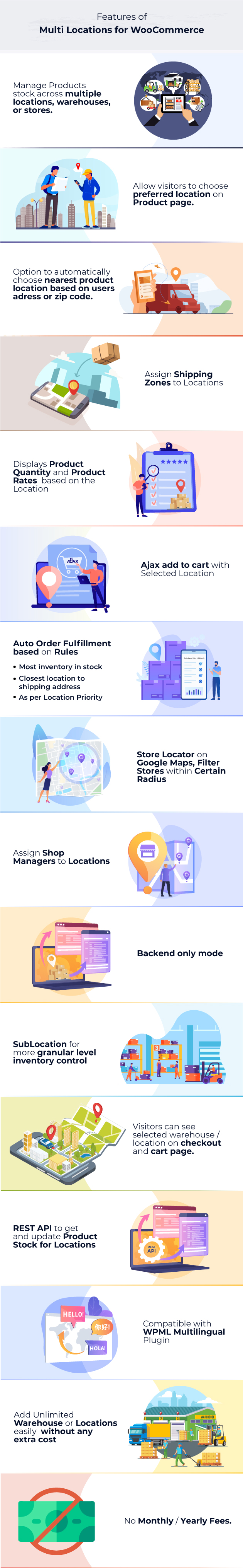 WooCommerce Multi Locations Inventory Management - 3
