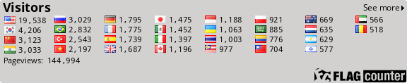 Flag Counter