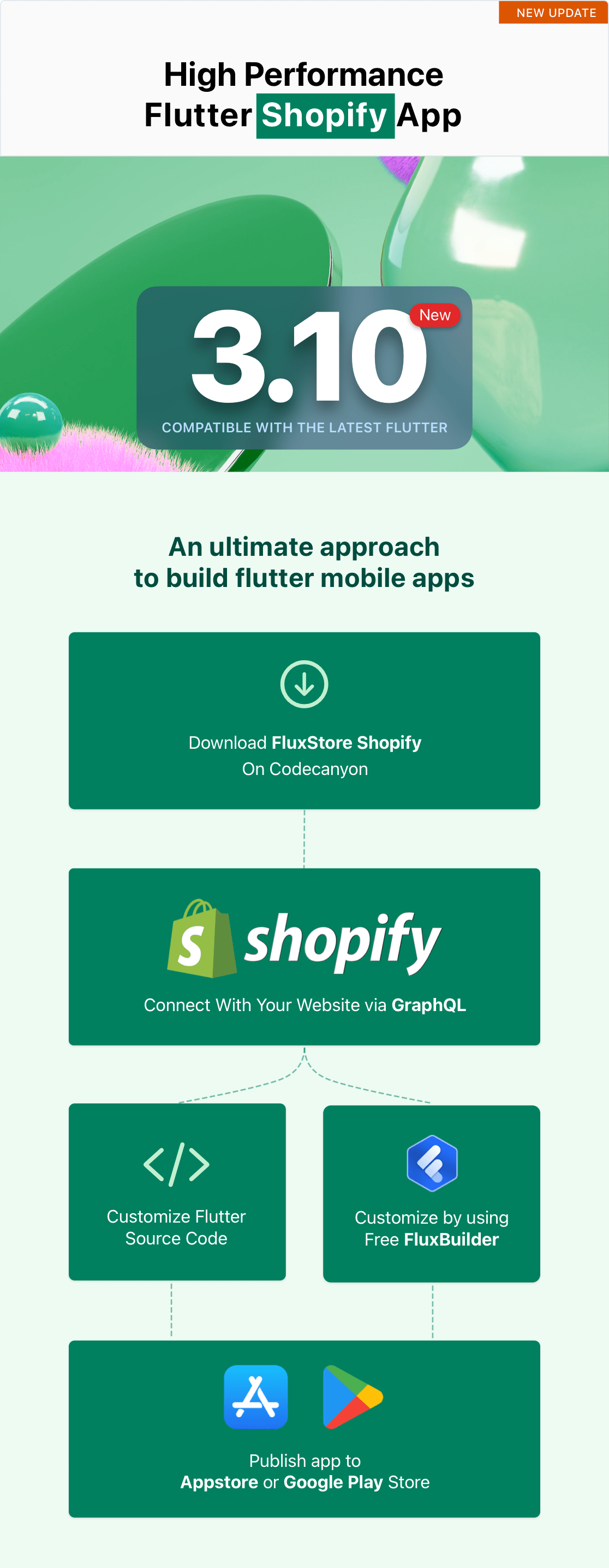 FluxStore Shopify - The Best Flutter E-commerce app - 3