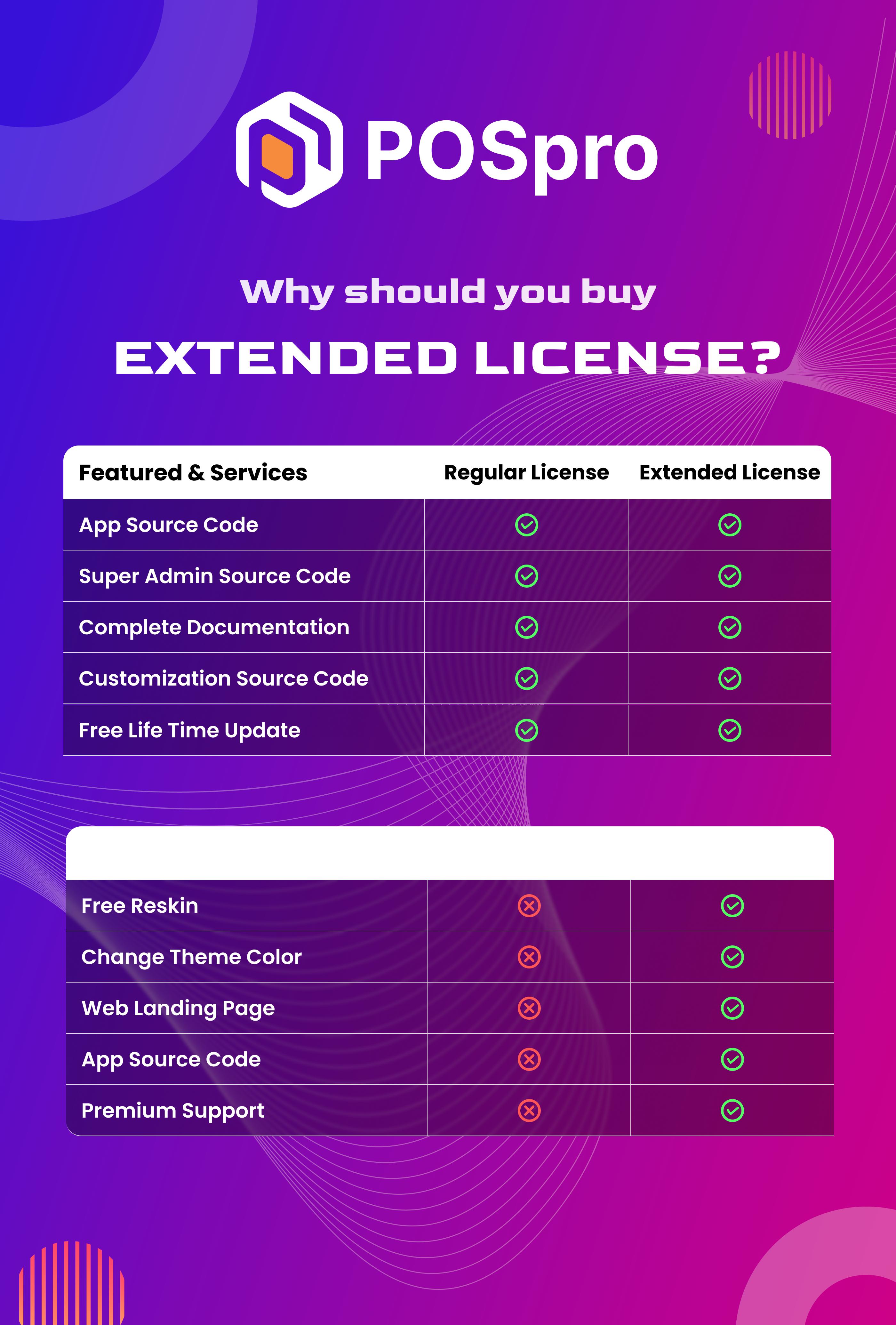 POSpro - POS Inventory Flutter App: Extended License