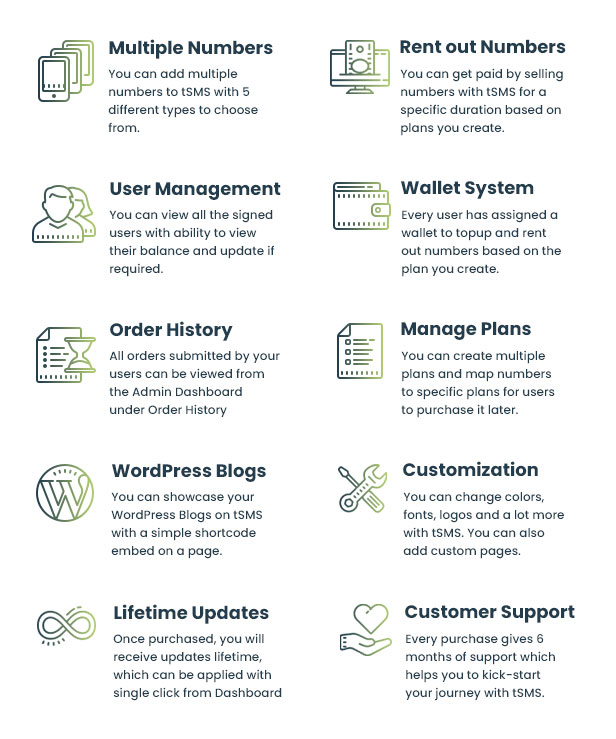 tSMS - Temporary SMS Receiving System - SaaS - Rent out Numbers - 8