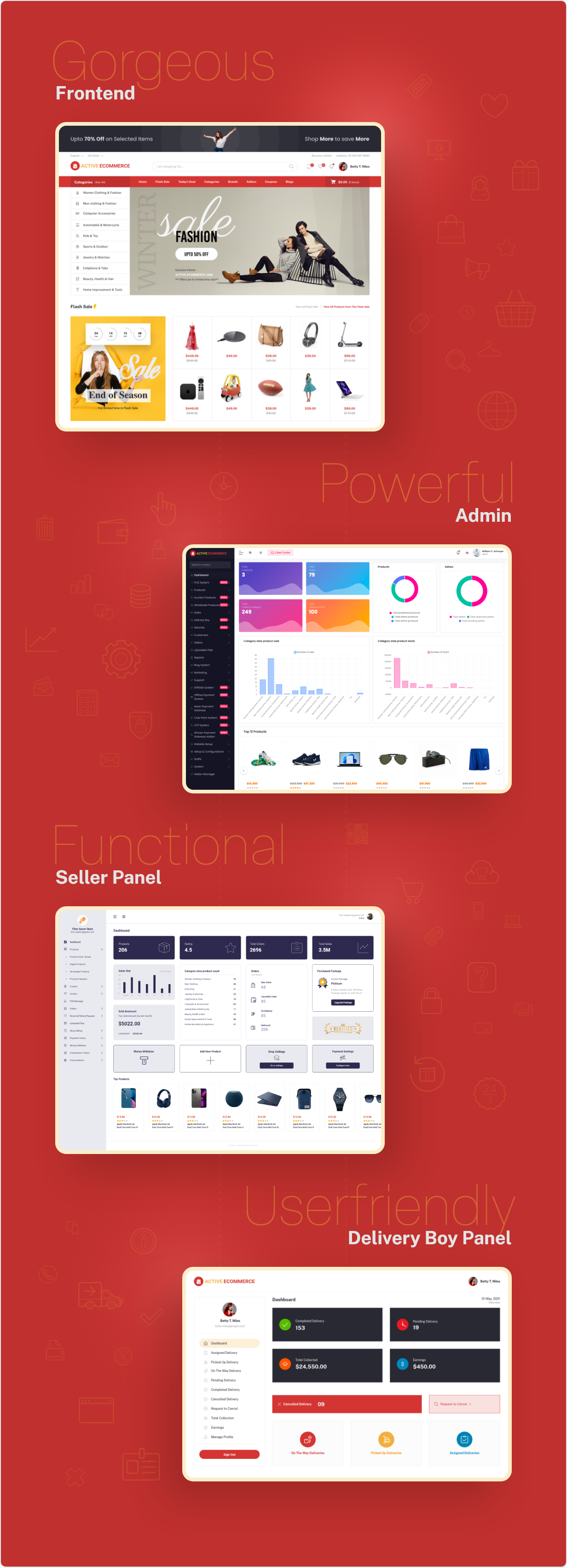 Active eCommerce CMS v7.3.0 - Authentic WP