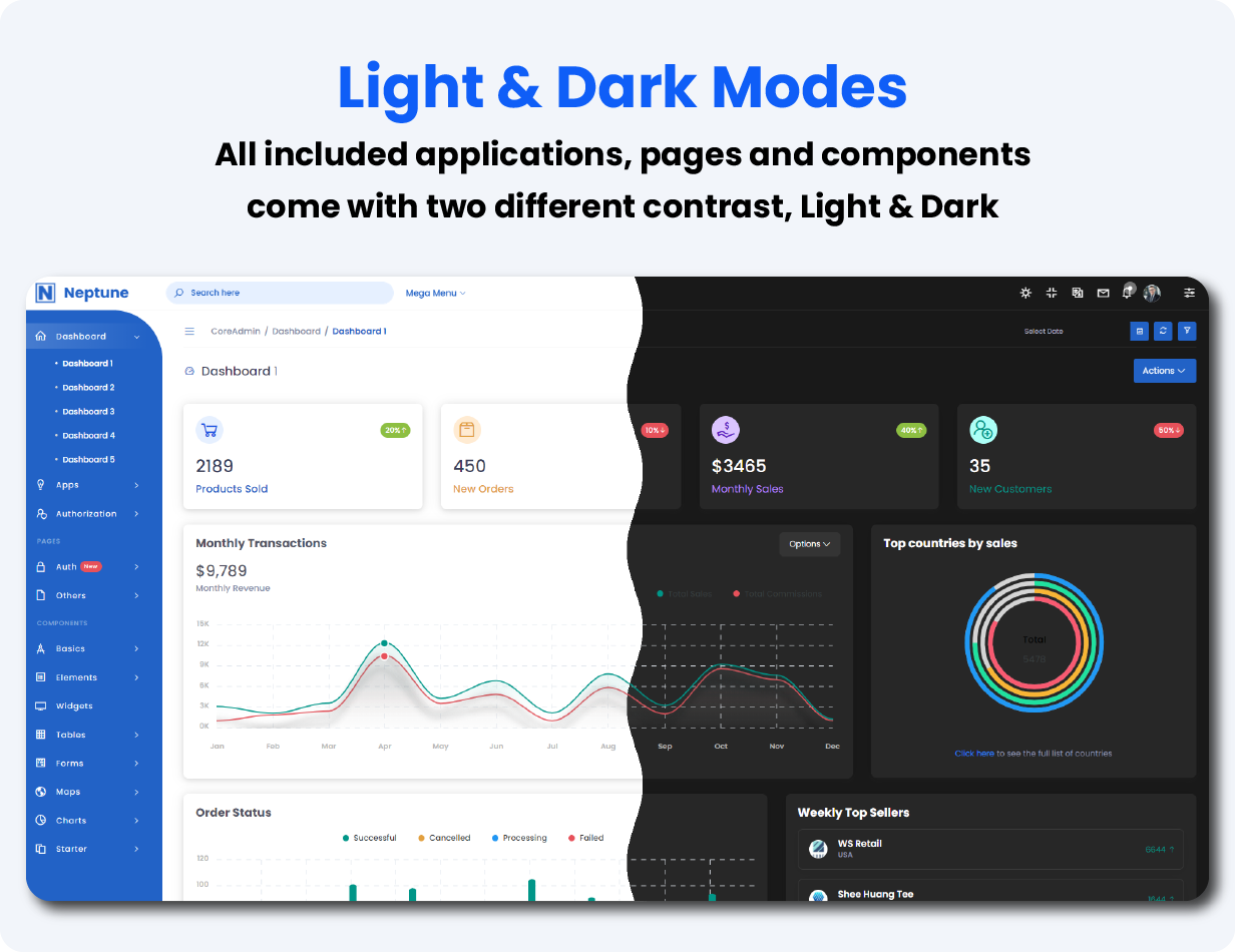 Neptune Admin Template for Asp.Net Core - 2