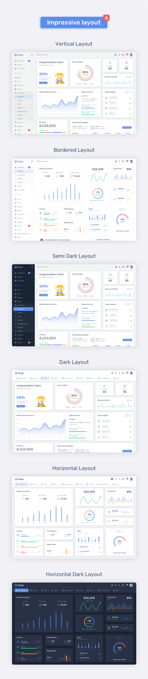 Frest html & html + laravel Admin Template
