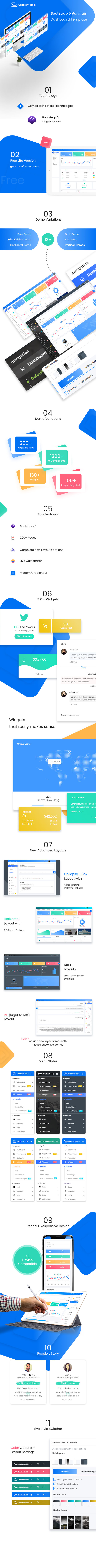Gradient Able Bootstrap 5 Admin Template - 6