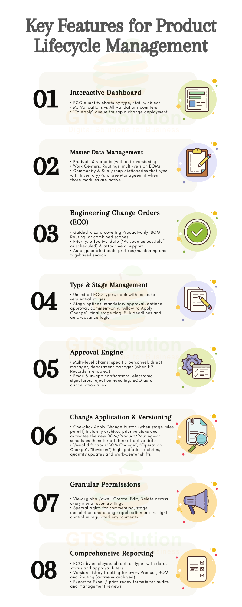 Product Lifecycle Management for Perfex CRM
