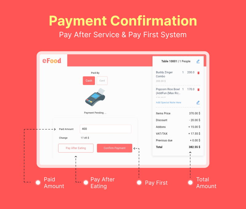 eFood table or waiter app