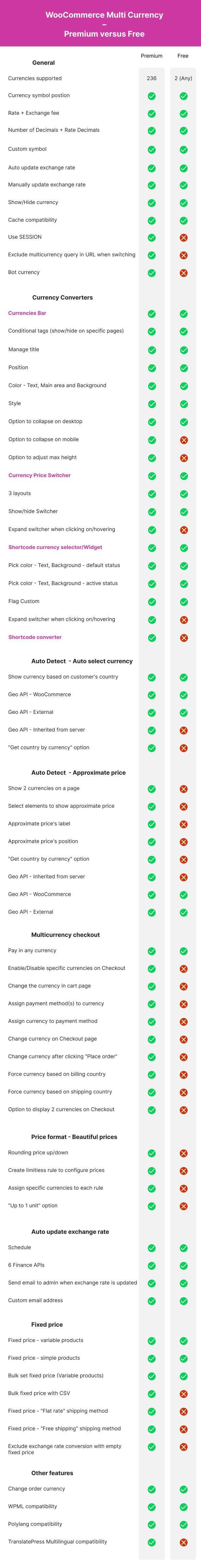 CURCY - WooCommerce Multi Currency - Currency Switcher - 8