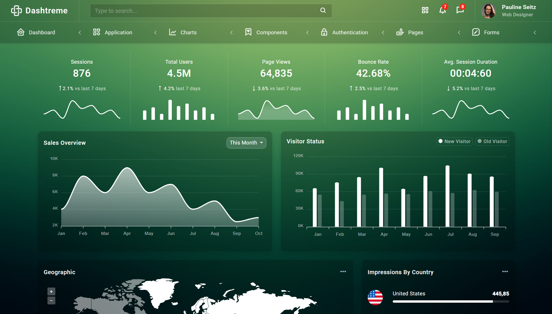 Dashtreme - Multipurpose Bootstrap5 Admin Template - 6