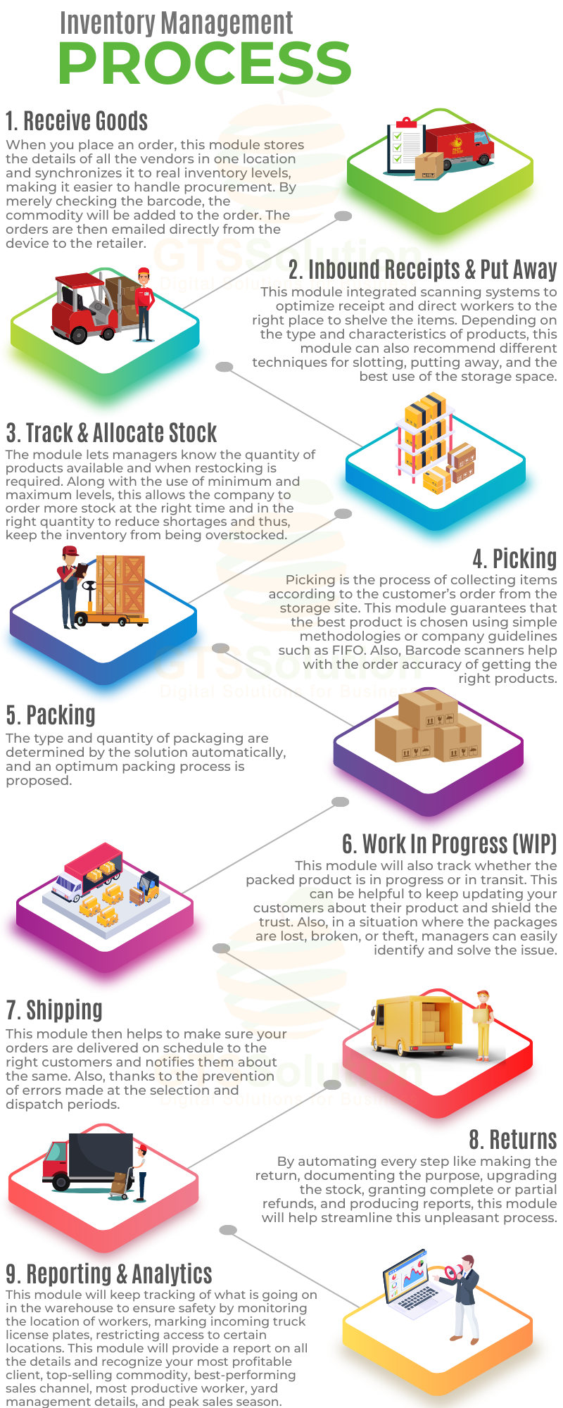 Inventory Management for Perfex CRM