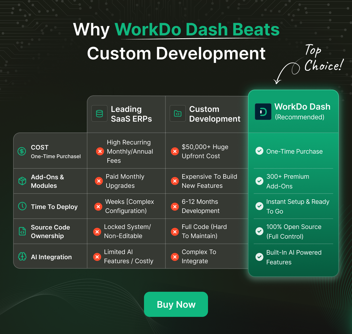 WorkDo Dash SaaS - Open Source ERP - 12