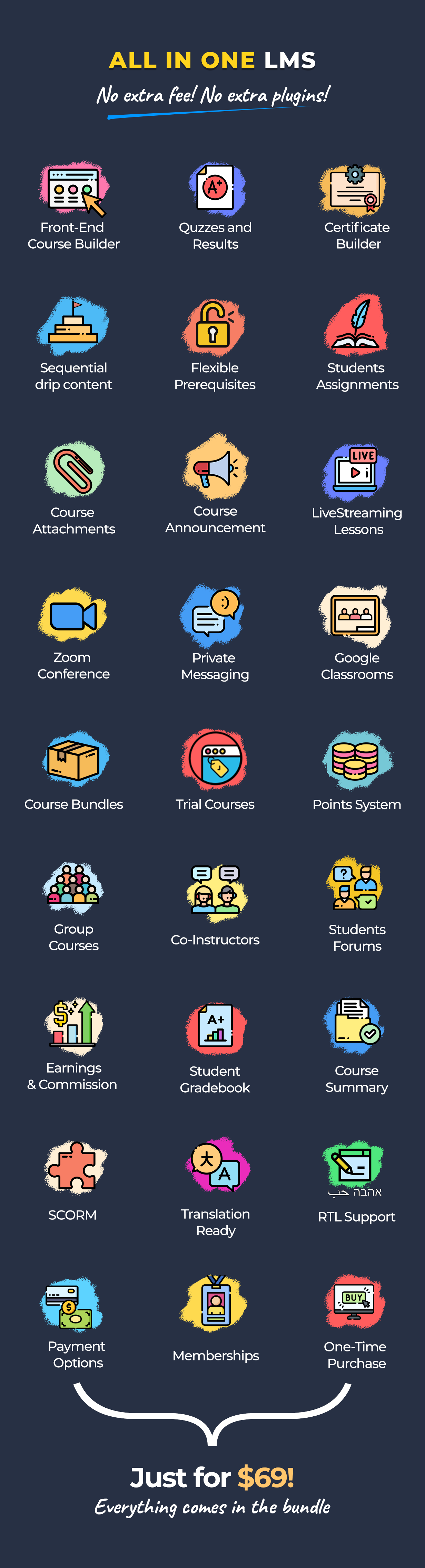 Education WordPress Theme - MasterStudy