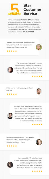 Education WordPress theme - 5 stars customers review