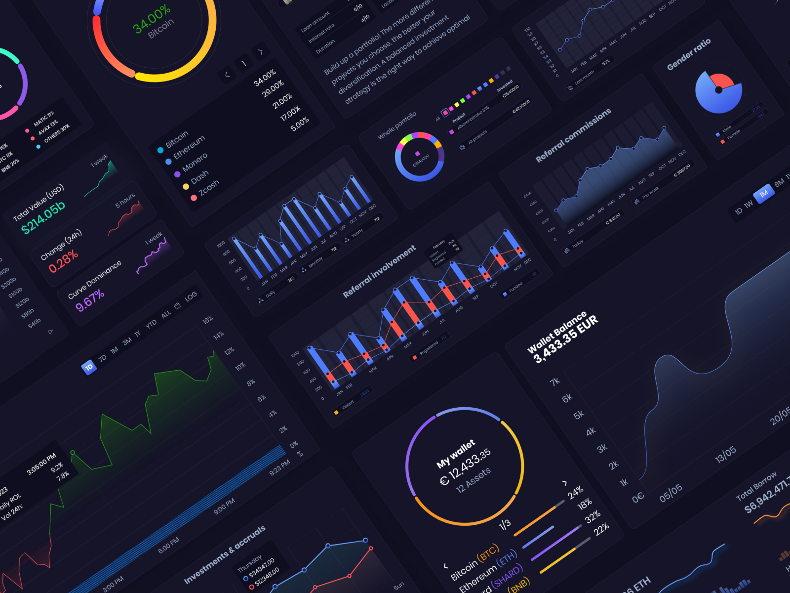 XCharts - Charts and Tables for Financial SaaS Dashboard