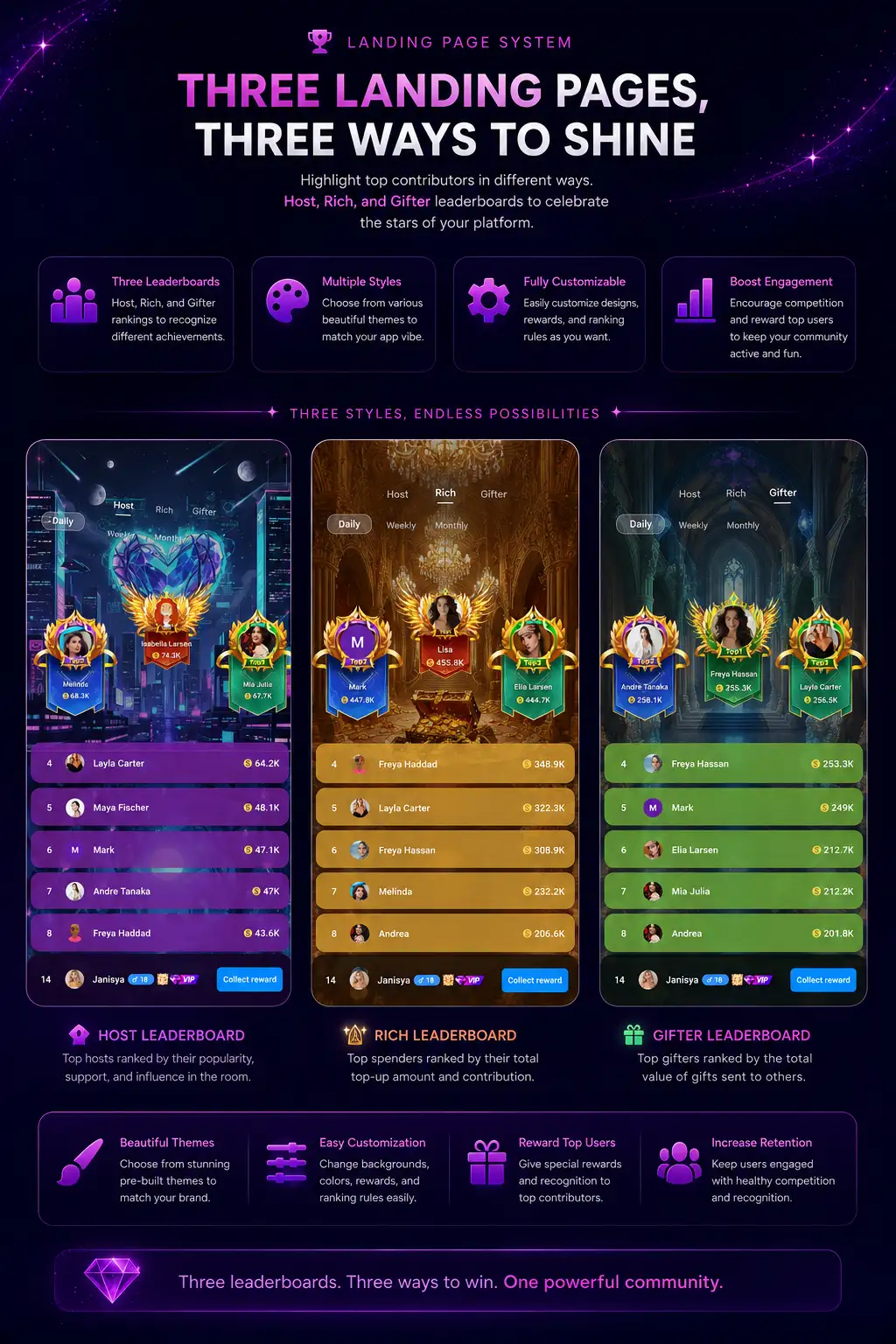 Leaderboard