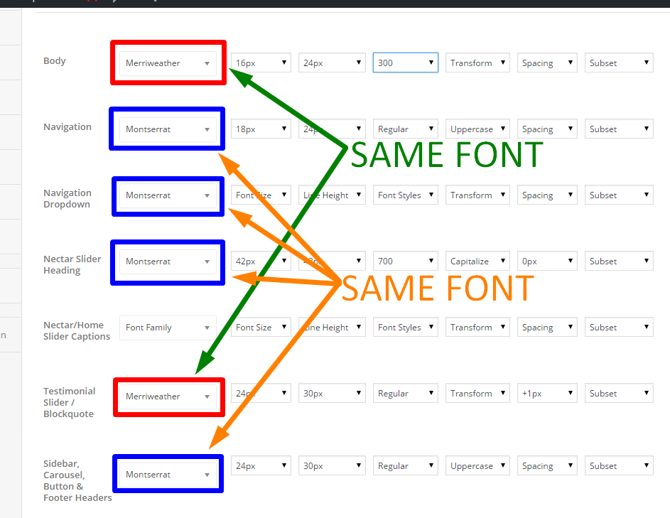 It's the SAME FONT!!