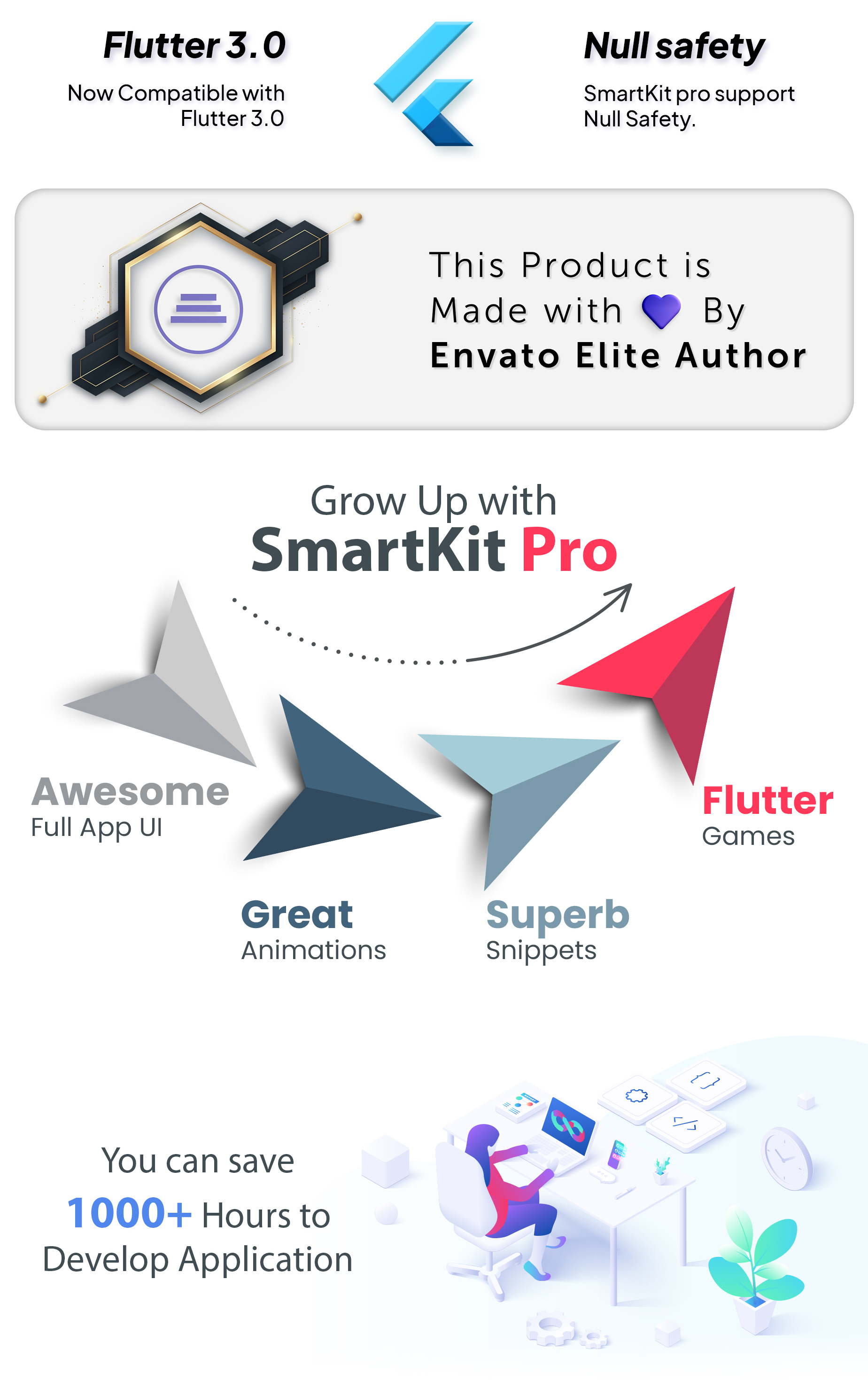SmartKit Pro – Flutter Biggest UI Kit | Flutter 3.0 UI kit | Ready to Use - 6