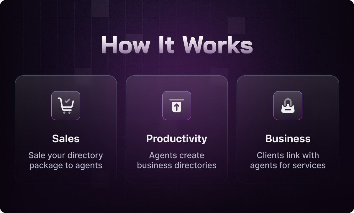 Atlas Laravel Business Directory Listing - 7