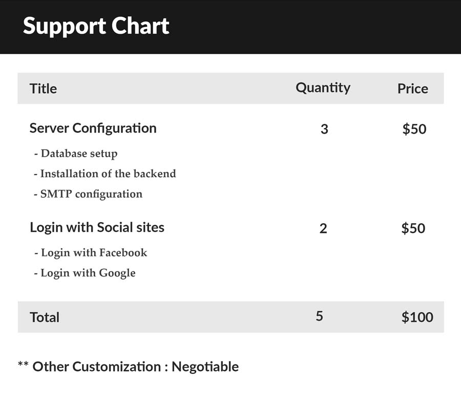 Streamz- A music streaming website with admin panel - 7