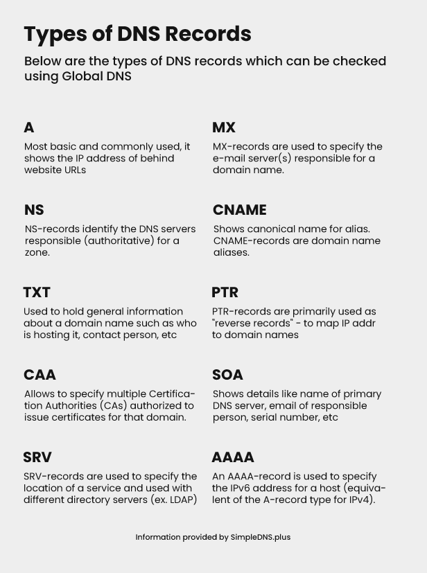 dns_types