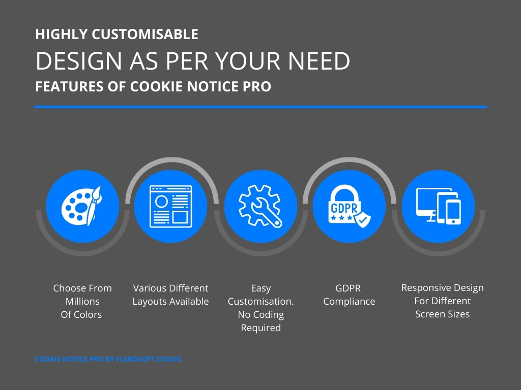 Cookie Notice Pro | Advanced jQuery Plugin - 3
