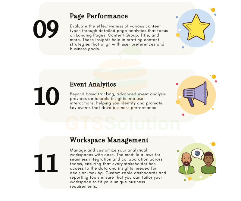 Google Analytics for Perfex CRM