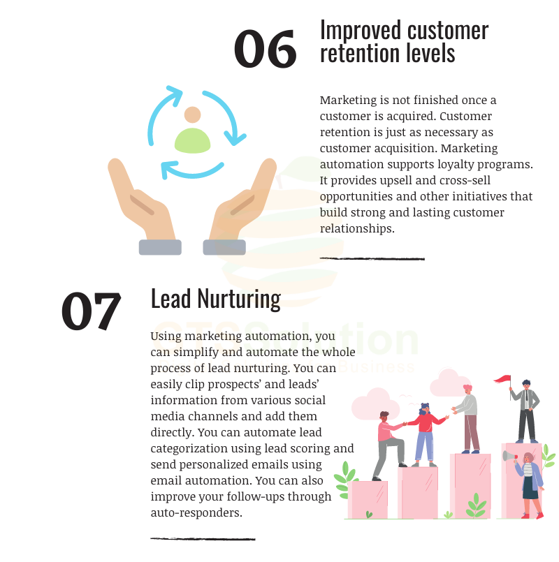Marketing Automation for Perfex CRM