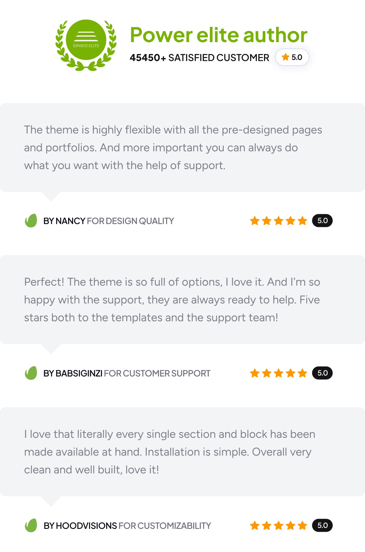 Hongo - Multipurpose Shopify Theme OS 2.0