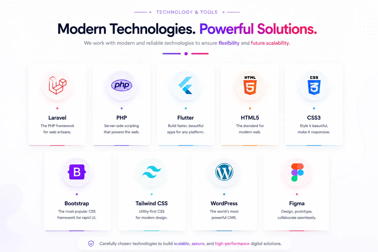 UIAXIS Technology and Tools