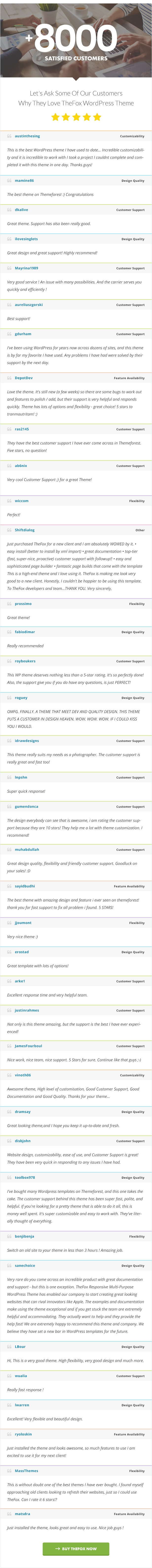 TheFox - The Best WordPress Theme of 2015